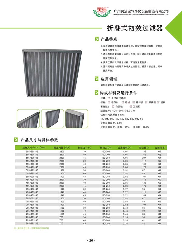 南京祿口國際機場精密空調(diào)維保和過濾網(wǎng)更換項目中標(biāo)公示