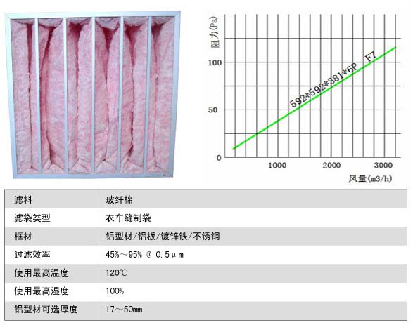 玻璃纖維袋式中效過濾器更換周期