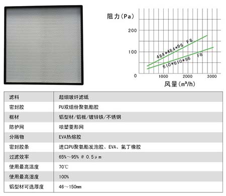 無隔板中效過濾器制作材料及運行條件