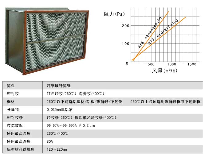 260℃耐高溫高效過(guò)濾器