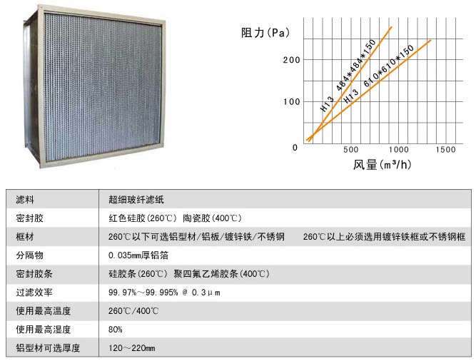 耐400度高溫高效過濾器風(fēng)阻圖及運(yùn)行條件