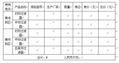 關于手術室凈化機組初效、中效、亞高效過濾器的采購