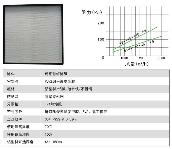 有隔板中效過濾器與無隔板中效過濾器有什么區別?